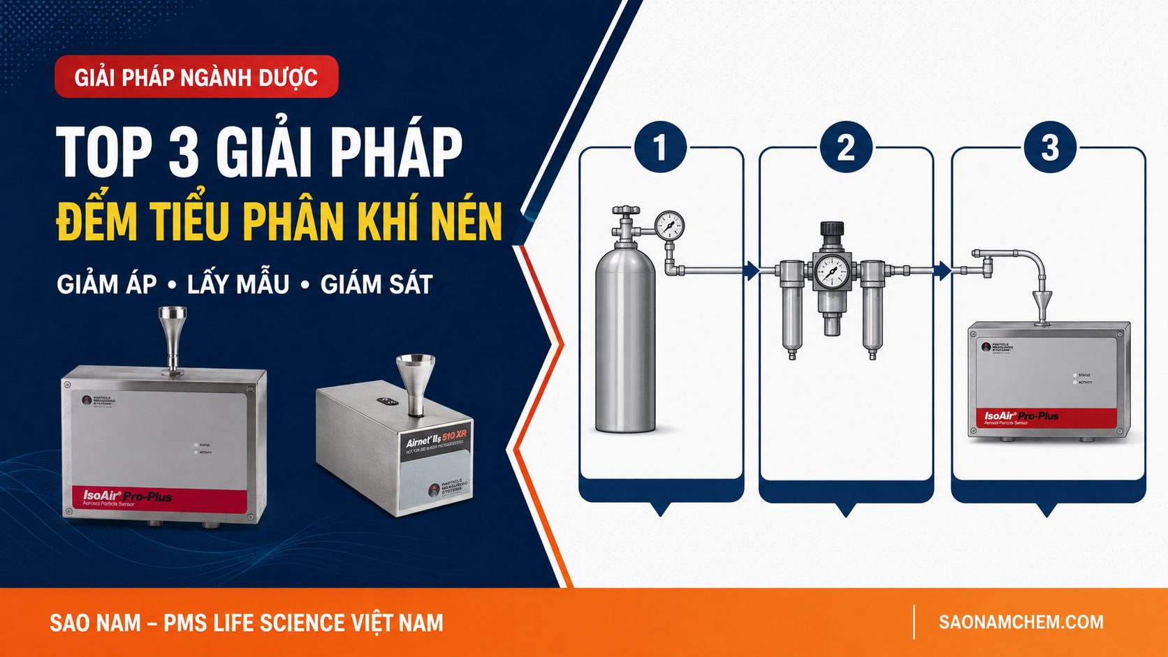 Top 3 giải pháp đếm tiểu phân khí nén ngành dược